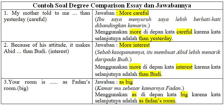 Contoh Soal Degree Of Comparison Essay Dan Jawabannya