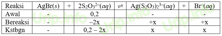 Agbr>ag+br2 коэффициенты. Kbr agno3 ионное. Agbr2. Agbr2. Ag br2 реакция.