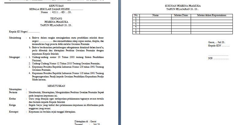 Contoh SK Pembina Pramuka SD Dokumen Sekolah Dasar