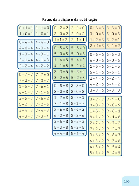 Fatos da Adição e da subtração