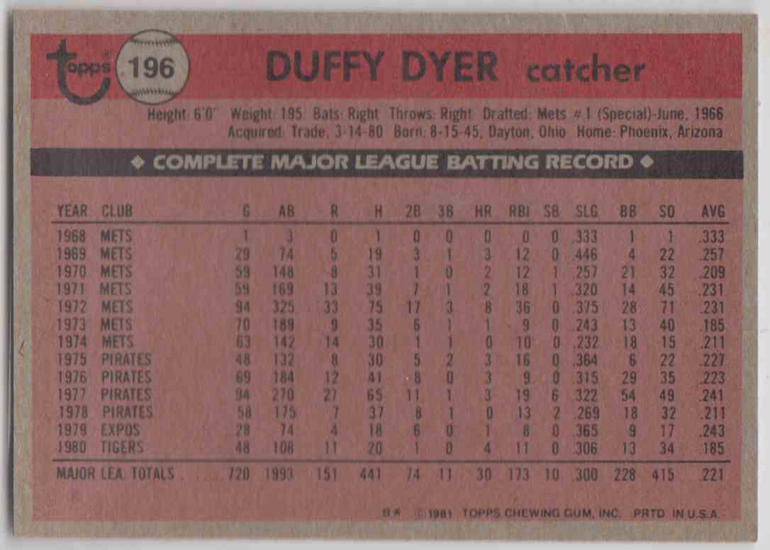 Baseball Cards Come to Life! 1981 Topps Duffy Dyer