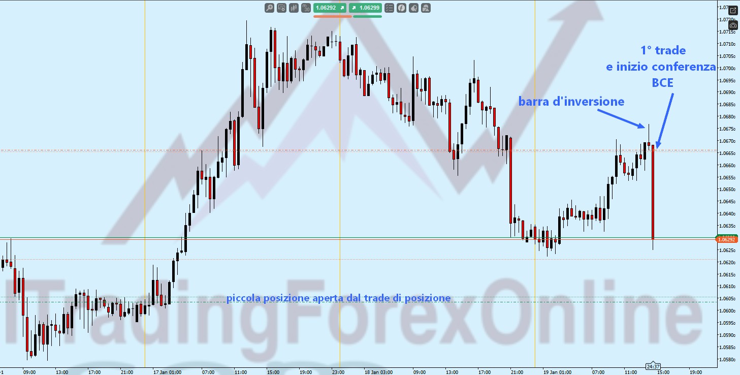 sito per giocare in borsa