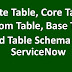 Base & Custom Table in ServiceNow | Create Table in ServiceNow
