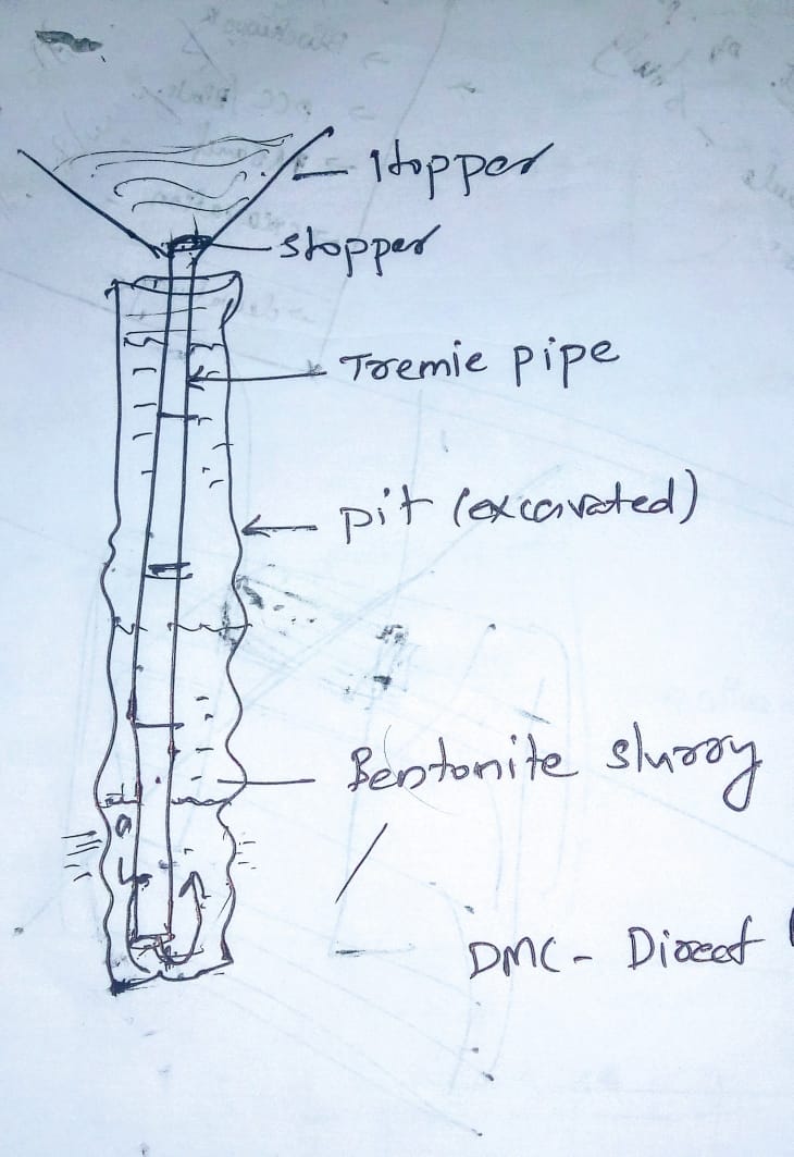 Why pile chipping is required before the pile cap works