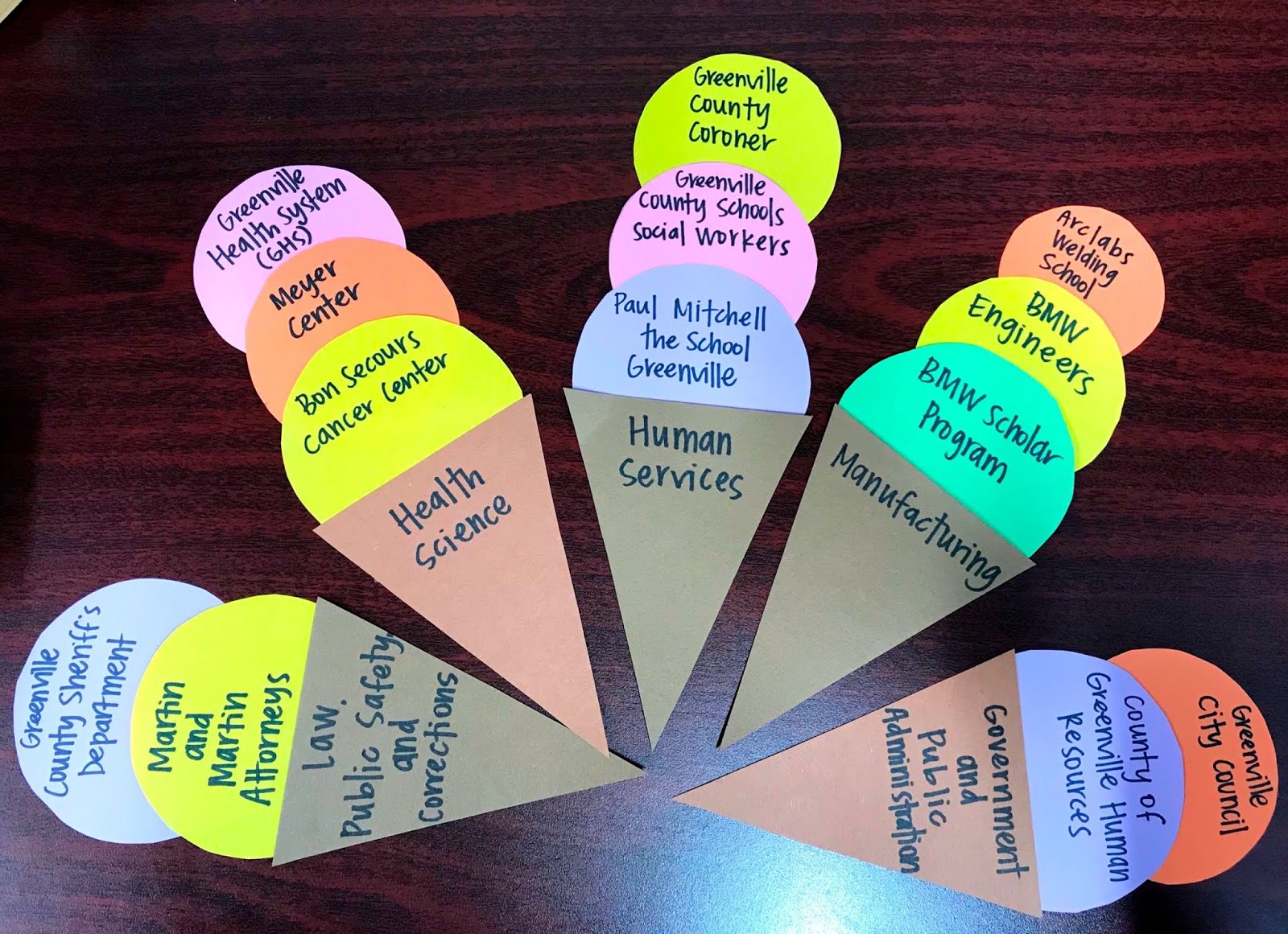 Get the Scoop On Careers: A Bulletin Board For Your Career Fair