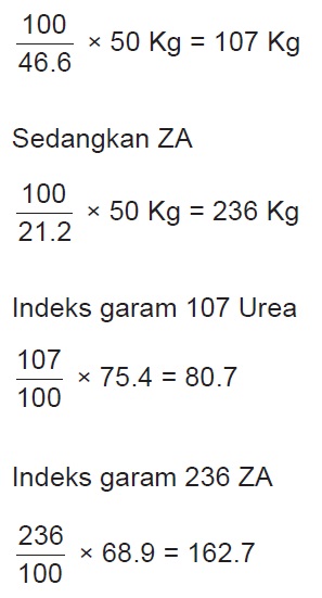 higroskopisitas pupuk
