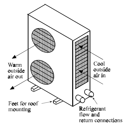 Air Conditioning Local Comfort Cooling Systems (Split Air Conditioning