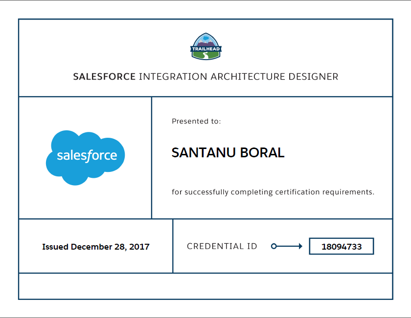 Integration-Architect Praxisprüfung