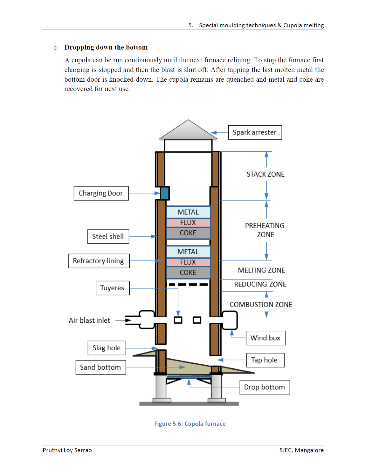 Foundry Technology 5. Special moulding techniques & Cupola melting