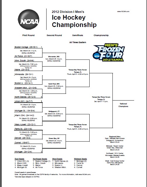 Goon's World The NCAA Regional Pairings are set