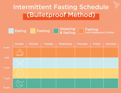Doing Intermittent Fasting the Right Way Doing Intermittent Fasting the Right Way