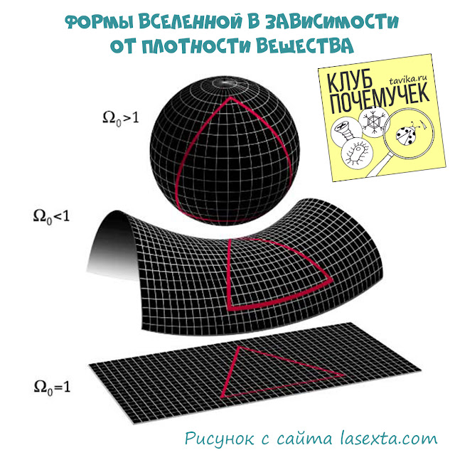 какая форма у нашей вселенной