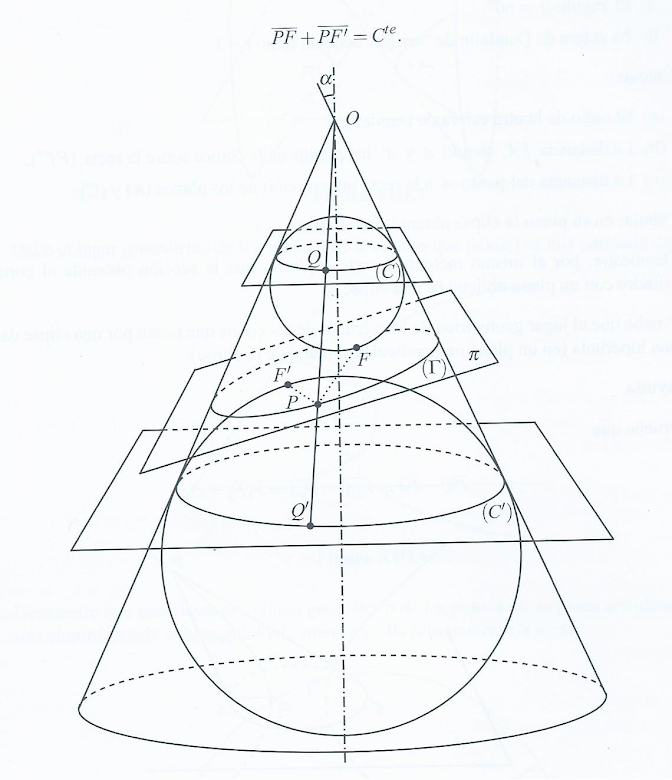 Geometría: El Teorema de Dandelin