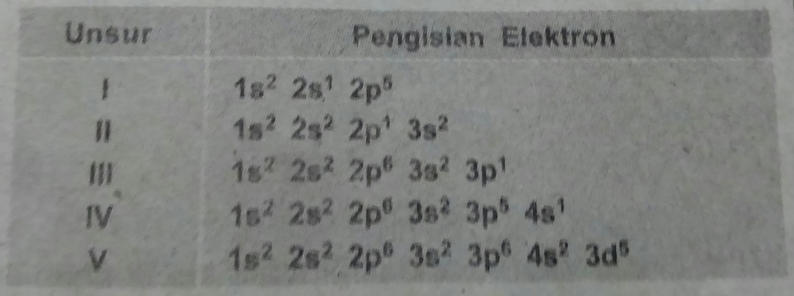 Contoh Soal Kimia Kelas X Semester 2 Beserta Pembahasannya - Contoh