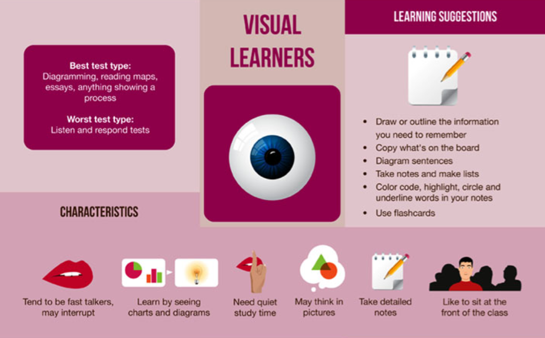 Educational Blog Reaching the Visual Learner Software to Create