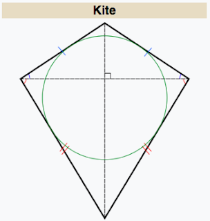 kite shape