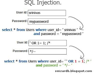 SQL INJECTION
