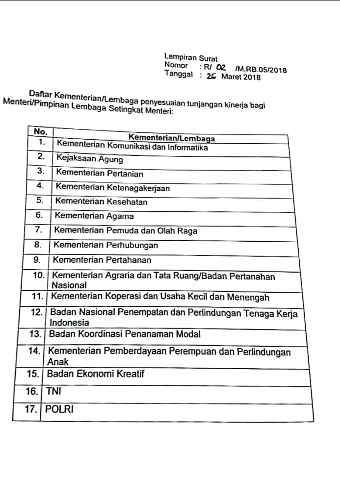Tahun 2018 Tunjangan Kinerja Kemenag Naik Berikut Usulan Dan Rinciannya Info Kemenag Ri