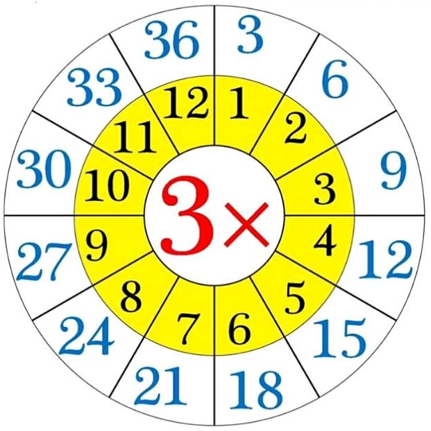 Roleta da multiplicacao Roleta da multiplicacao