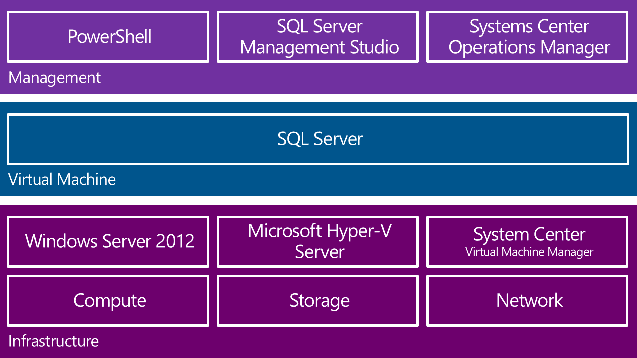 #SQL Server-Based Database Services for Hosting Providers Guide #Hyperv ...