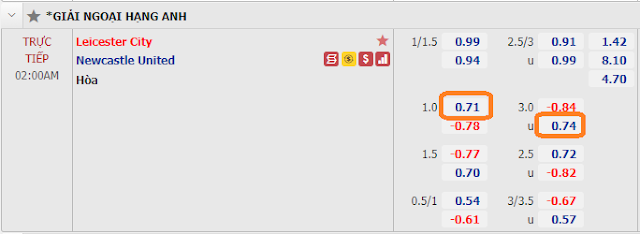 Kèo châu Á Leicester vs Newcastle, 02h ngày 8/5-Ngoại hạng Anh Keo-Leicester-Newcastle-8-5