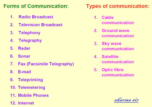 communication-system-notes,scceducation,sharma sir ,9718041826,