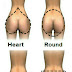 What Type Of Buttock You