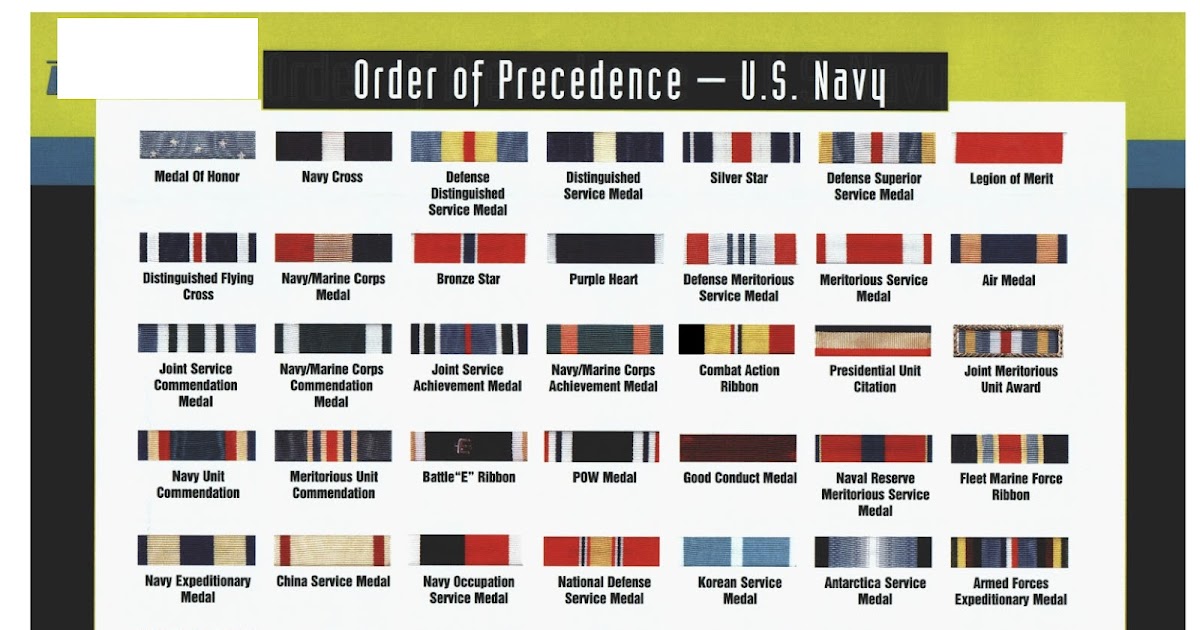 Us Navy Ribbon Chart