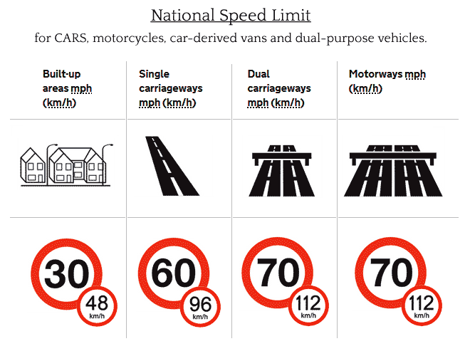 Спид лимитс. Speed limits for car. National Speed limit знак. Speed limiter. Speed limits обложка.