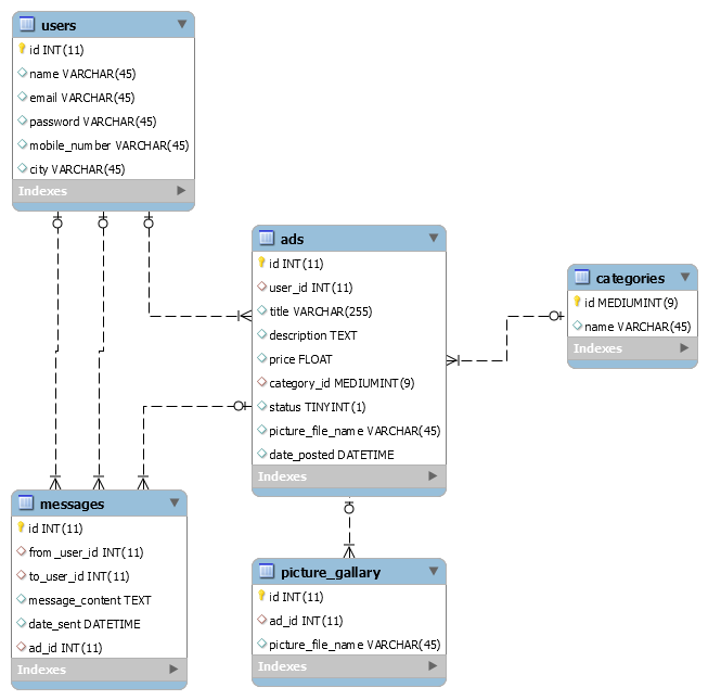 task management database