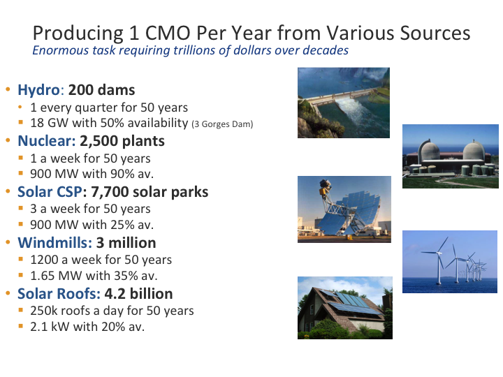 Getting Real About Energy in Cubic Miles of Oil thumbnail
