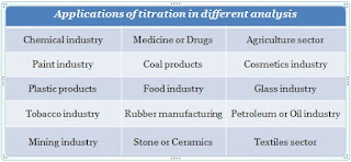 applications of titration