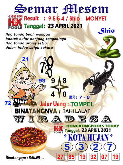 PREDIKSI HK MALAM INI