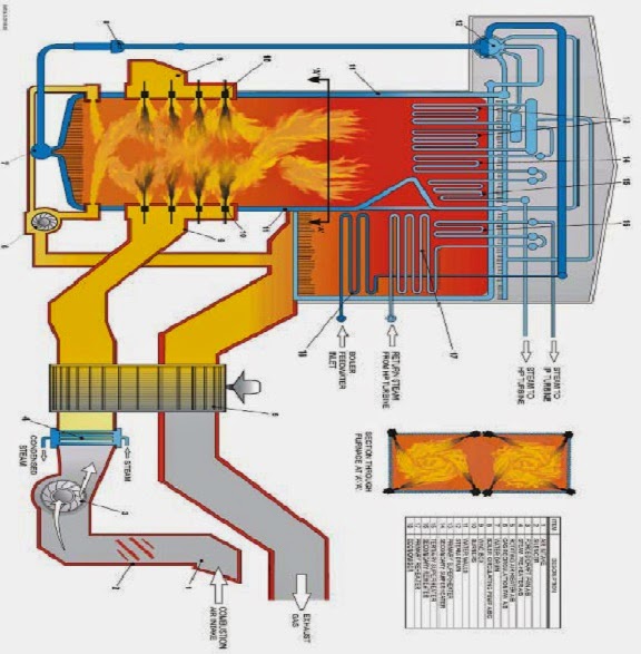 THERMAL POWER PLANT - ENGINEERING APPLICATIONS