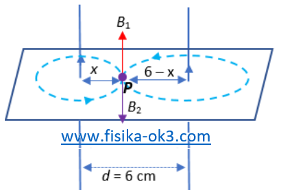 Soal Dan Pembahasan Medan Magnet Pada Kawat Lurus Berarus - Fisika-ok3