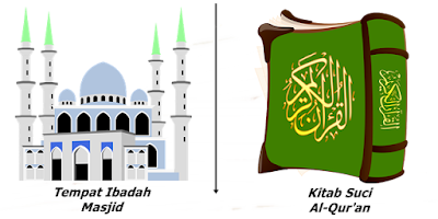 Agama Islam Agama Islam
