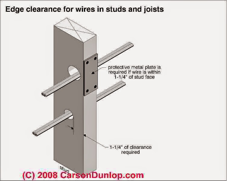 Electric Work: Metal Plates
