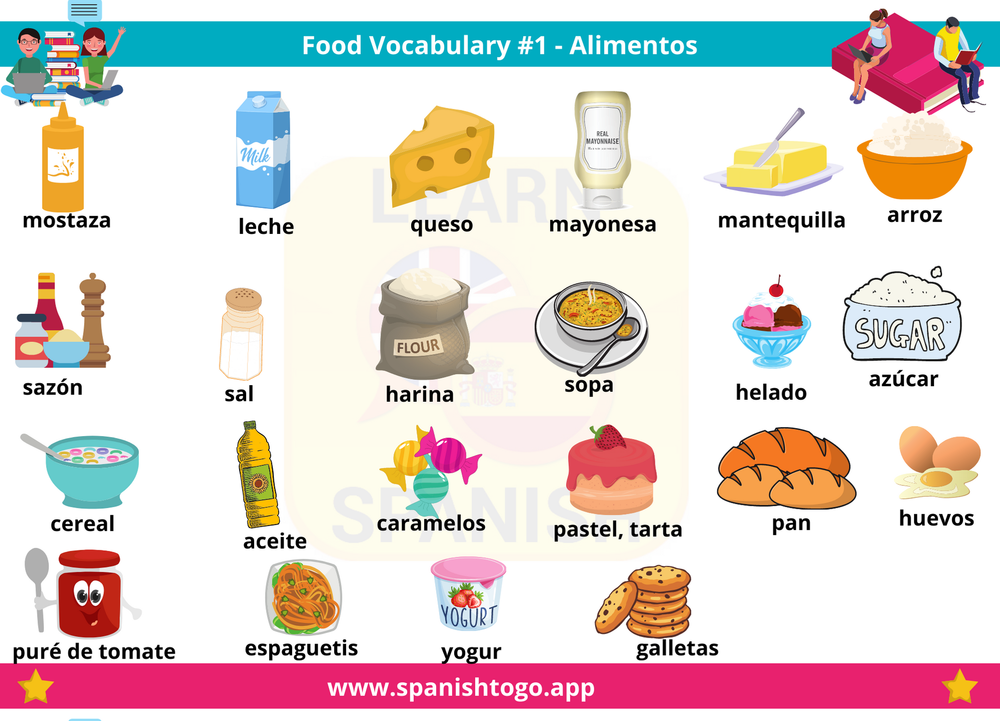 Study Spanish Online SpanishtoGo Basic Spanish Chart 2