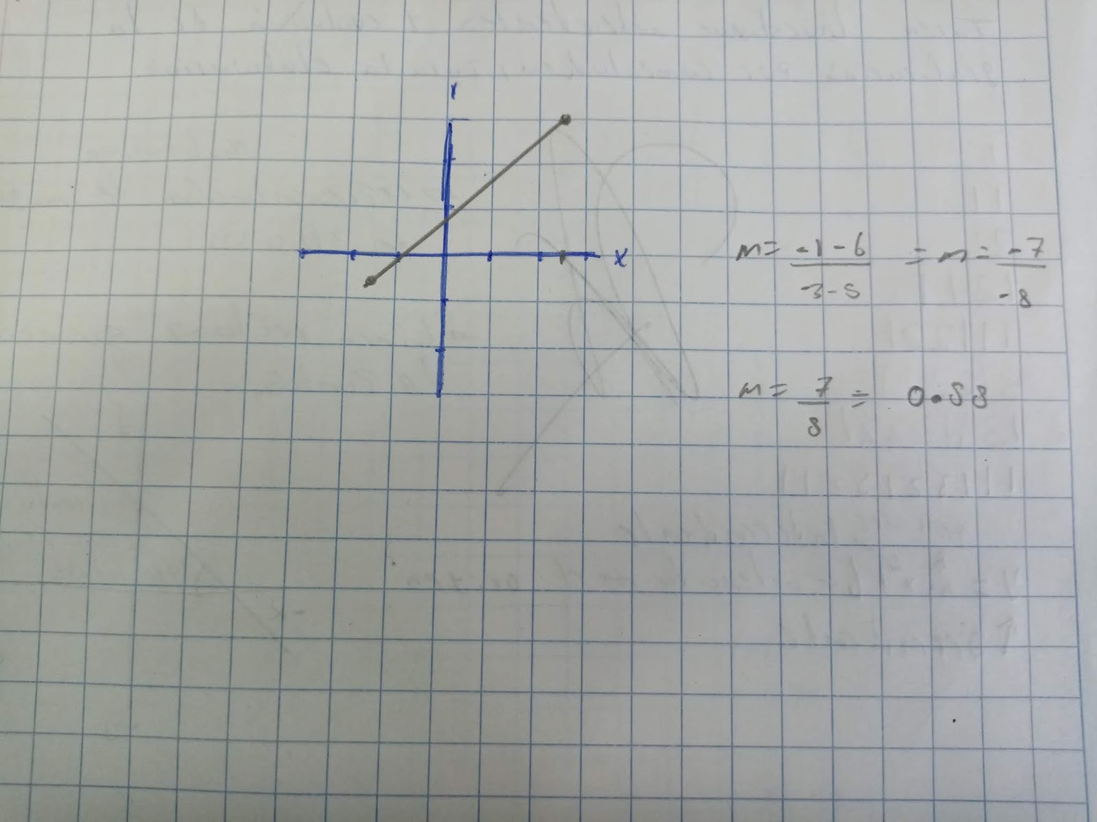 Graficación: Linea recta