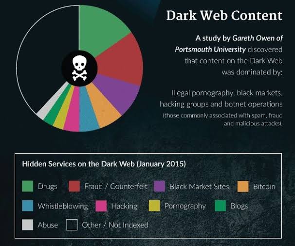 Darknet Market Listing