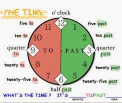 CARA MEMBACA JAM DALAM BAHASA INGGRIS - SULAWESIPOIN