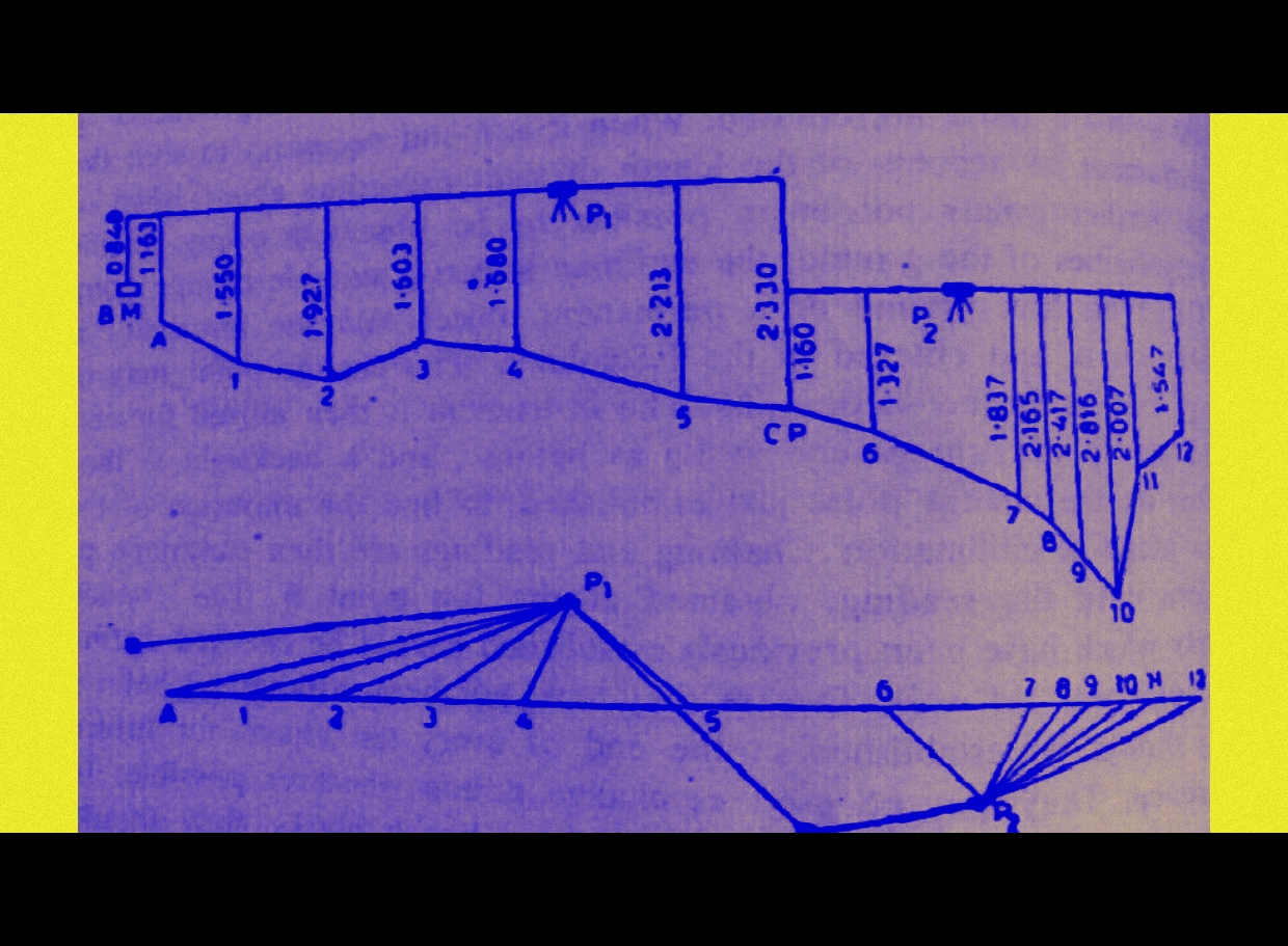 How To Surveying and levelling of Longitudinal Section Or Profile Section.