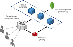 2Dスクロールゲーム開発 2Dスクロールゲーム開発