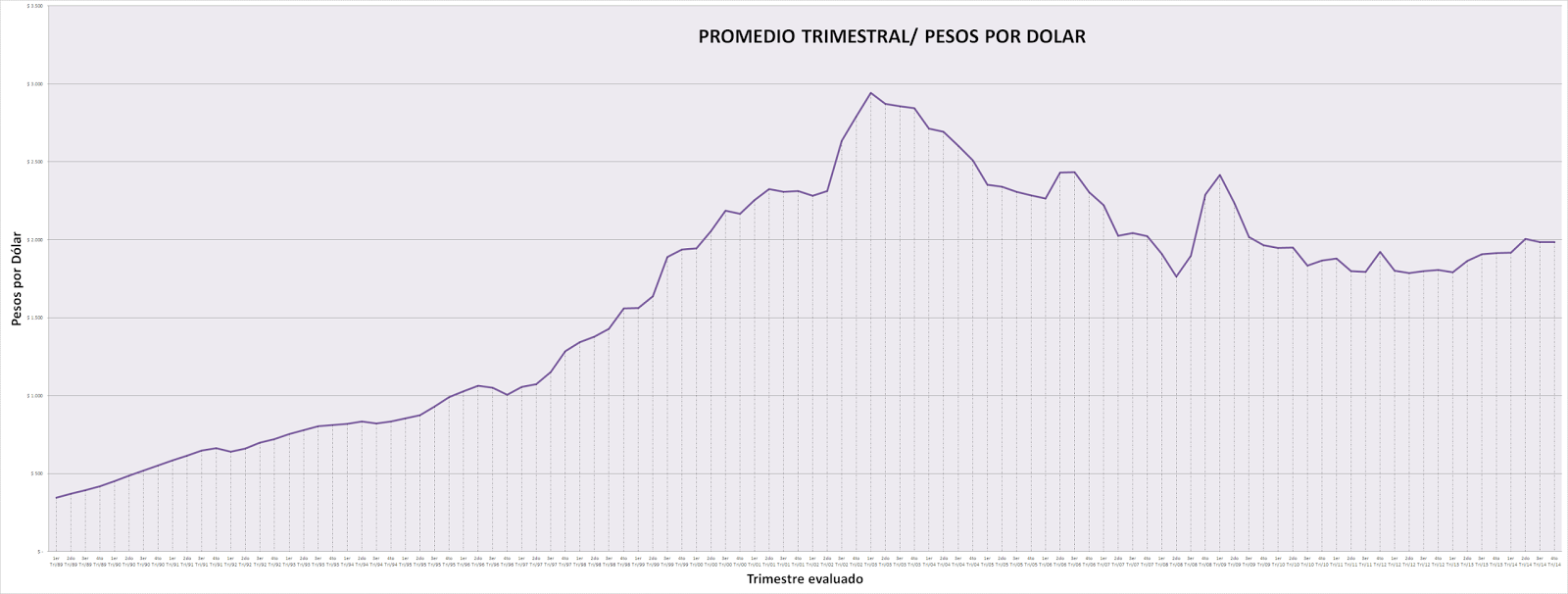 VOX POPULI VOX DEI Historico TRM Colombia vox-populi-vox-dei-historico-trm-colombia