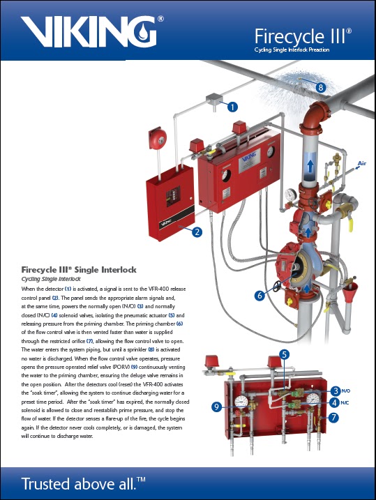 Aikah Establishment Sharjah Fire Cycle
