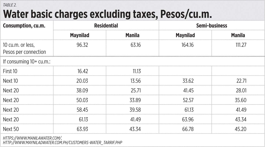city of phoenix water rates 2020 city of phoenix water rates 2020