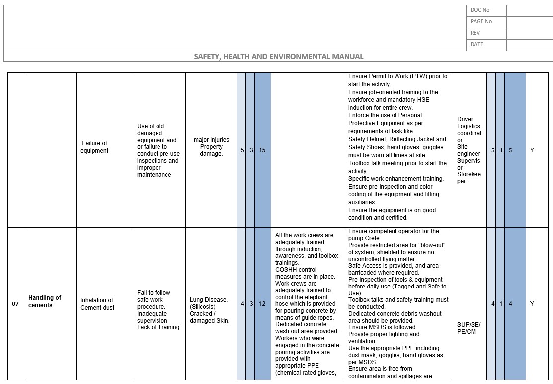 Risk Assessment Template for Raft Concrete.