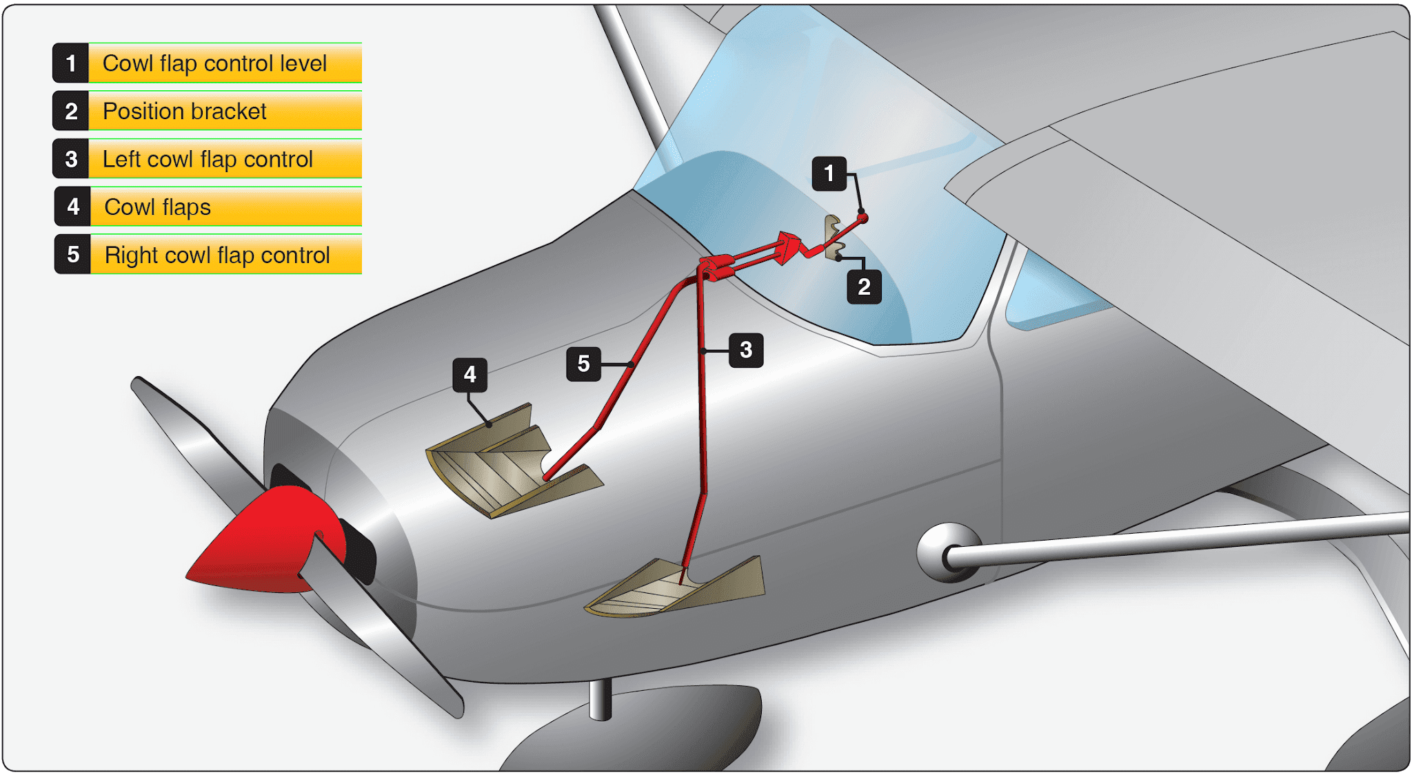 Aircraft Engine Cooling Systems