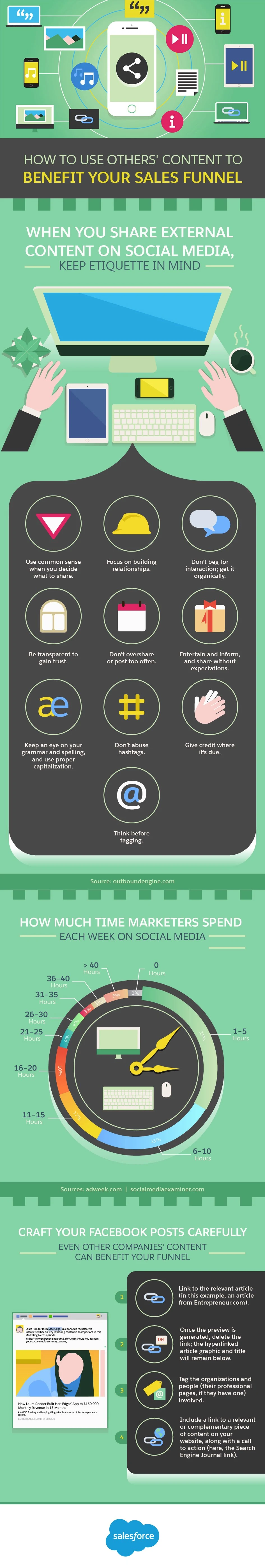 How to Use Others' Content to Benefit Your Sales Funnel - #infographic