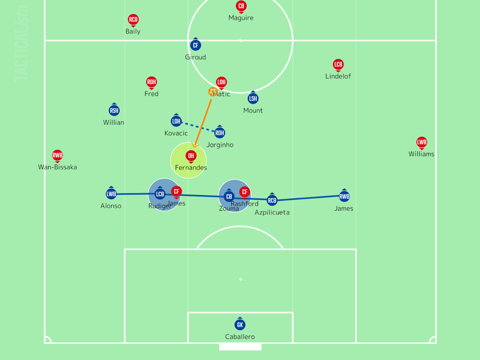 Scouting For Arsenal Match Preview Arsenal Vs Chelsea 08 02